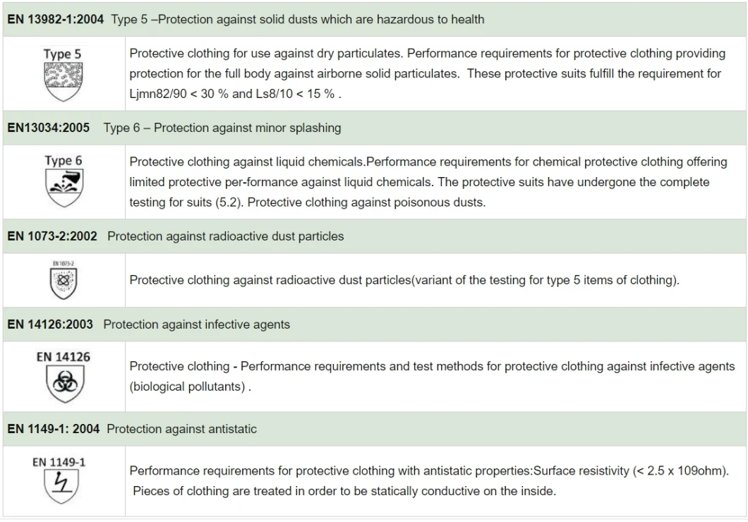 Type 3 4 5 6 Chemical/Flame Retardant/Fr/Microporous/PP/SMS/Industry Waterproof/Lab/Safety/Work/ Disposable Nonwoven Protective Coverall Cat3 CE En 14126 1149
